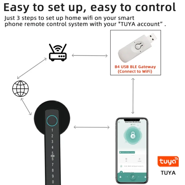 Cerradura de puerta con huella dactilar cerradura electrónica Digital con contraseña/llave/tarjeta IC/Smartlife/desbloqueo de aplicación "Tuya" - Imagen 3